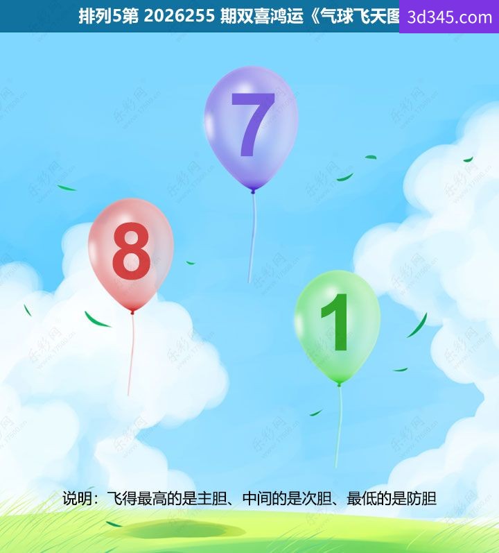 排列5第2026255期双喜鸿运《气球飞天图》图谜推荐